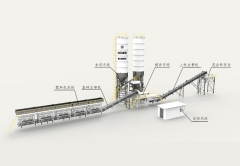 XC1000S Stabilized soil mixing plant